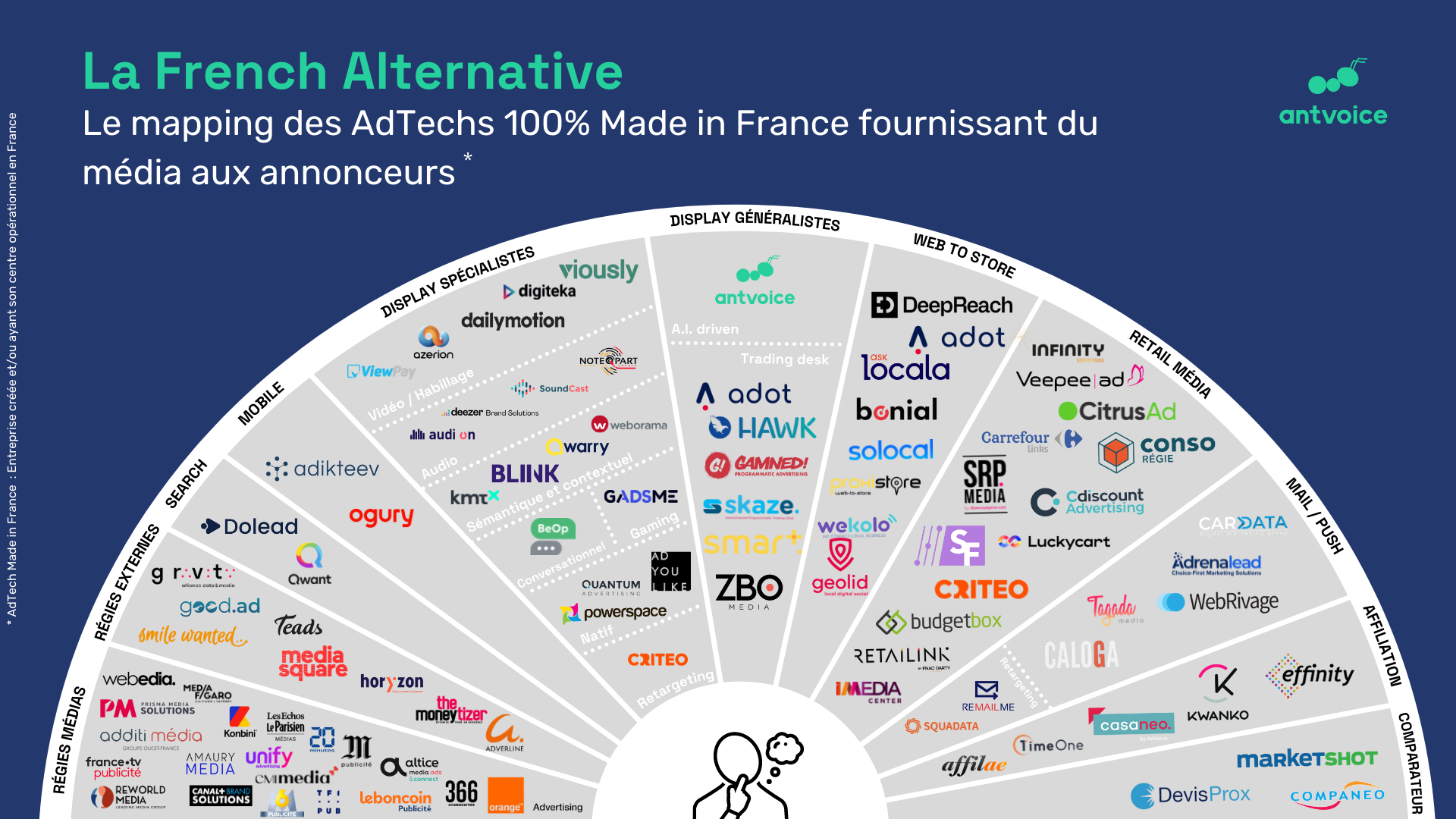 AntVoice-mapping-Adtech-made-in-france-french-alternative-1